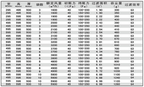 G3、G4袋式空調(diào)過濾器規(guī)格型號