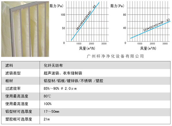 G3袋式初效過濾器風(fēng)量、阻力、使用環(huán)境圖解。