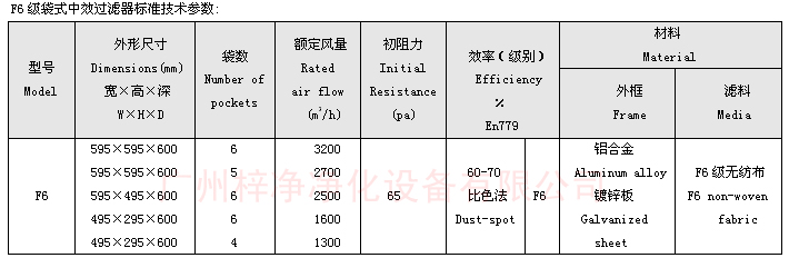 F6袋式中效過濾器技術(shù)參數(shù)：主要介紹尺寸、風(fēng)量、阻力、材料。