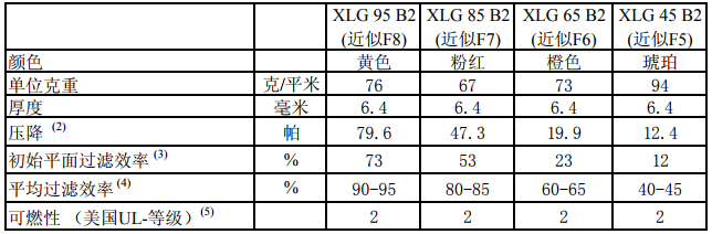 玻璃纖維袋F8級濾料檢測報(bào)告