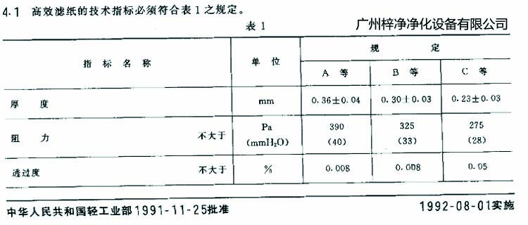 高效過(guò)濾器濾芯選用標(biāo)準(zhǔn)濾紙厚度、阻力、透過(guò)度規(guī)定