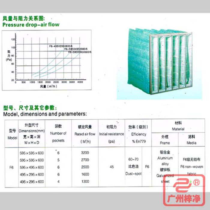 F6級(jí)袋式中效空氣過(guò)濾器風(fēng)量與阻力、型號(hào)、尺寸等參數(shù)