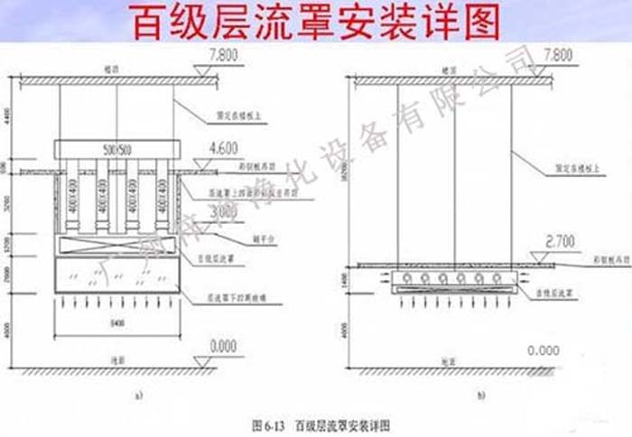 百級(jí)層流罩安裝詳圖